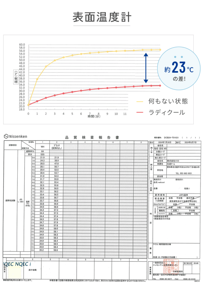 表面温度計のグラフ、品質検査報告書